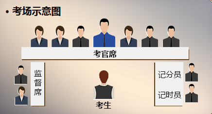 選調(diào)生面試流程