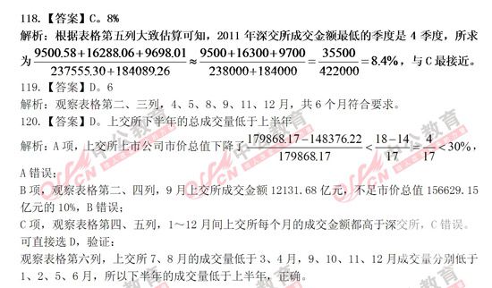 山東公務(wù)員考試行測(cè) 