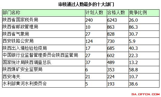 2015國家公務(wù)員考試