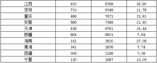 國家公務(wù)員考試北京21日報(bào)名數(shù)據(jù)匯總