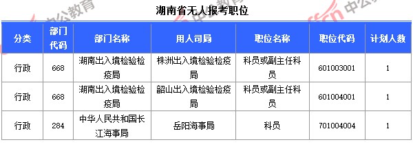 截至10月23日8時，2015國考報名湖南無人報考職位