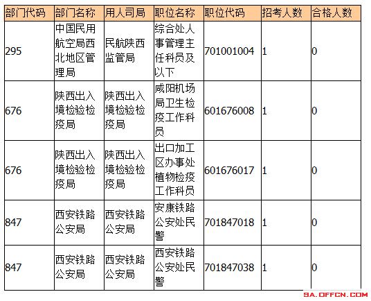 2015國考報名陜西報名人數(shù)