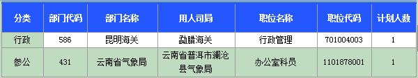2015國(guó)考報(bào)名云南報(bào)名人數(shù)