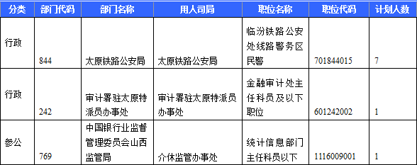 2015國考報名山西審核通過人數(shù) 2015國考山西無人報考職位