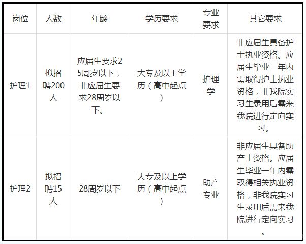 山西醫(yī)療衛(wèi)生招聘，山西醫(yī)療衛(wèi)生考試