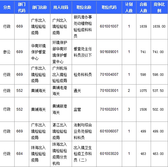 2016年國家公務(wù)員考試報名