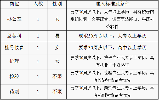 浙江醫(yī)療衛(wèi)生招聘,浙江醫(yī)療衛(wèi)生考試