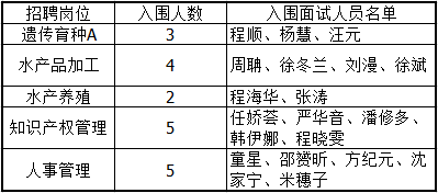 浙江事業(yè)單位招聘,浙江事業(yè)單位考試