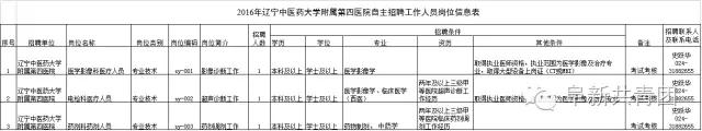 遼寧省機關(guān)企事業(yè)單位招1083人 涉沈陽大連多市