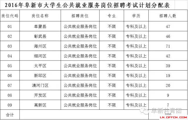 遼寧省機關(guān)企事業(yè)單位招1083人 涉沈陽大連多市
